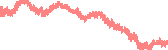 data