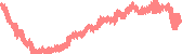 data