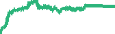 data