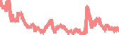 data