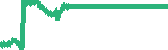 data