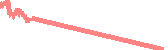 data