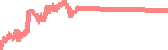data