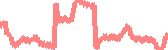 data