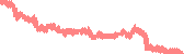 data