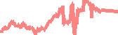 data