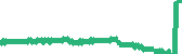 data