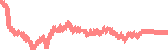 data