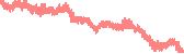 data