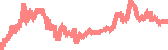 data