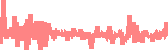 data
