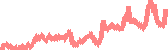 data