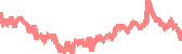 data