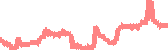 data