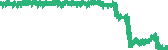 data