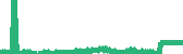 data