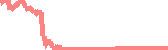 data