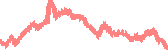 data