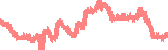 data