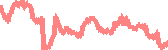 data