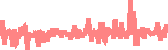 data