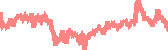 data