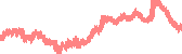 data