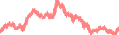 data