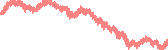 data