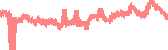 data