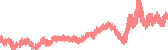 data