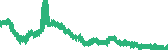 data