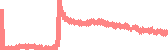 data