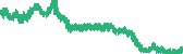 data
