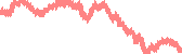 data