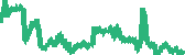 data