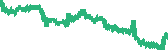 data