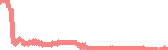 data
