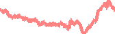 data