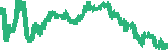 data