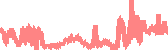 data