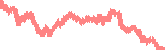 data