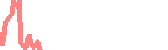 data