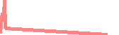 data