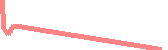 data