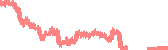 data