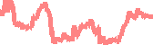 data