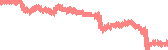 data
