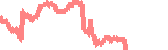 data