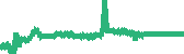 data